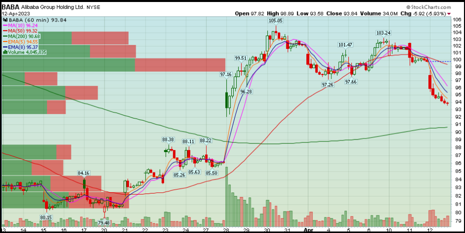 Alibaba Group Holding Ltd