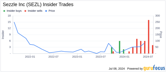 Executive Director & President Paul Paradis Sells Shares of Sezzle Inc (SEZL)