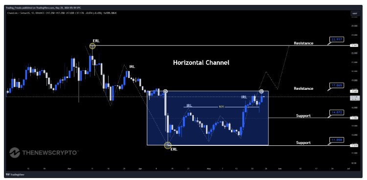 LINK/USDT Horizontal Channel Pattern (Source: TradingView)