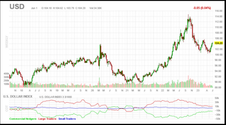 USD