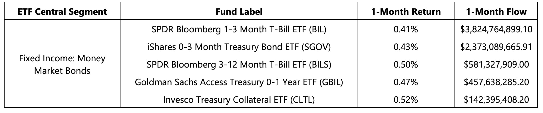 Money Market Bonds