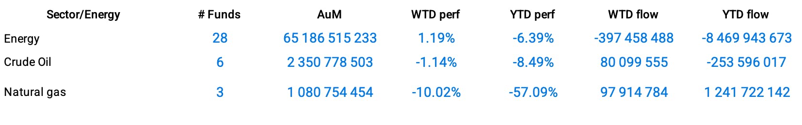 US Group Data