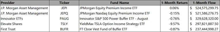 Structured Products