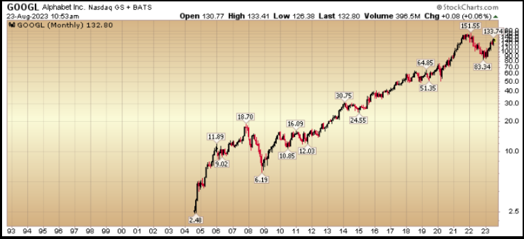 Alphabet Inc