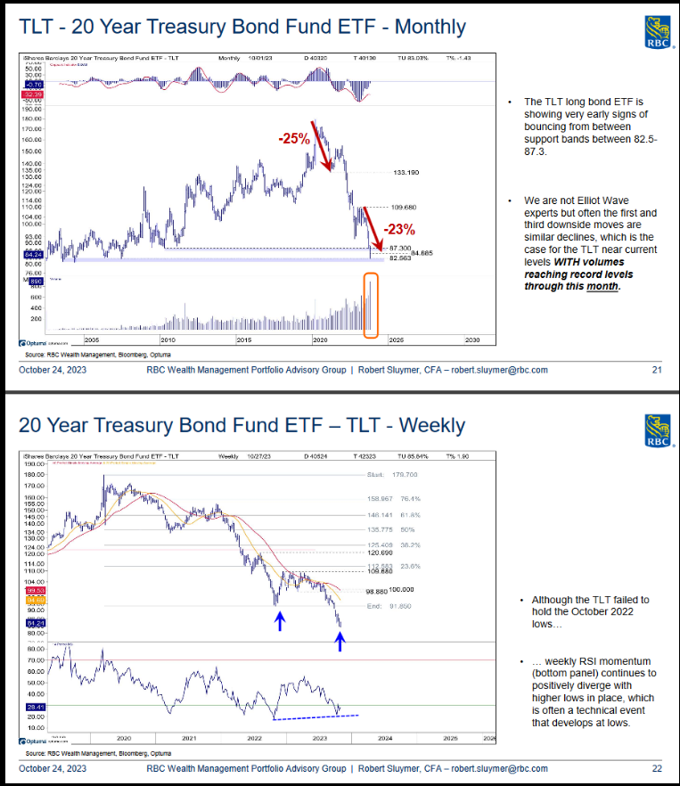 20 Year Treasury Bond Fund ETF
