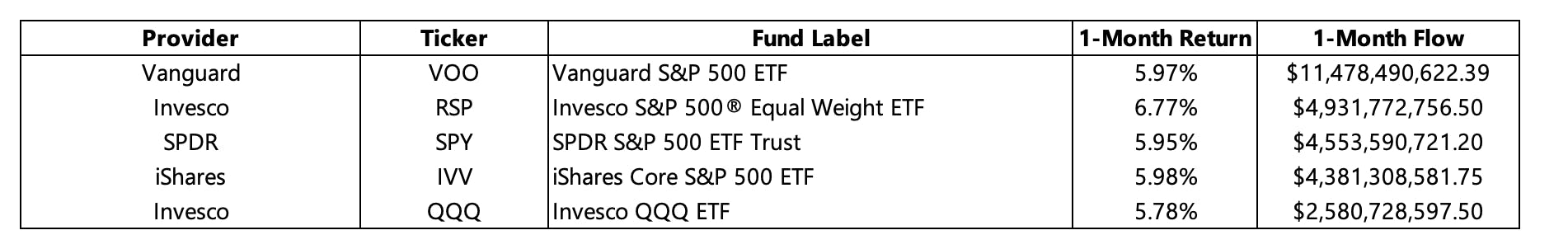 US Large Cap