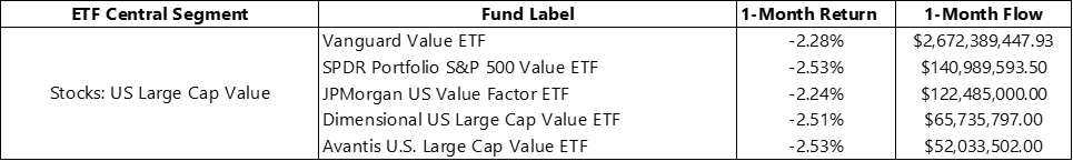 US Large Cap Value Segment