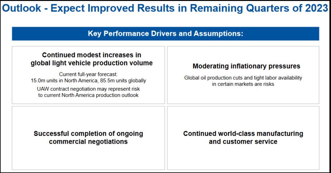 Outlook - Expect Improved Results in Remaining Quarters of 2023