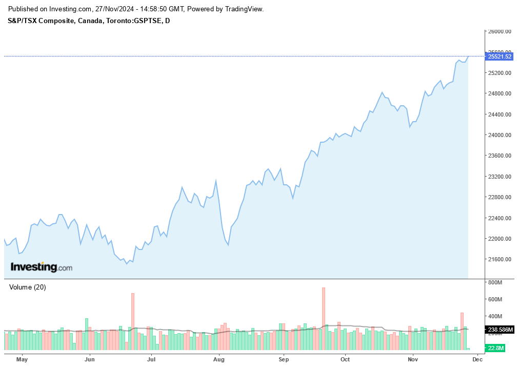 TSX Composite