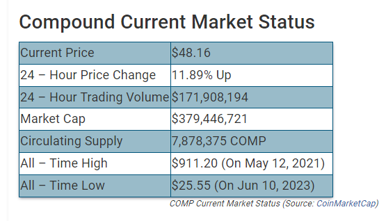 Comp coinmarketcap online