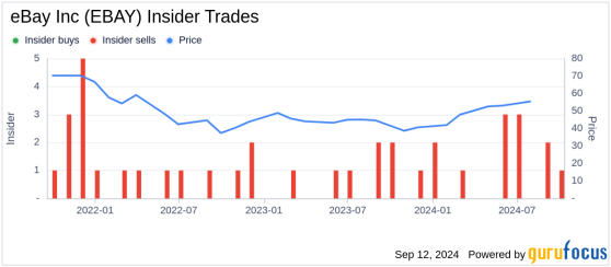 Insider Sale: eBay Inc (EBAY) CEO Jamie Iannone Sells 11,250 Shares