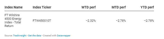 Index Data