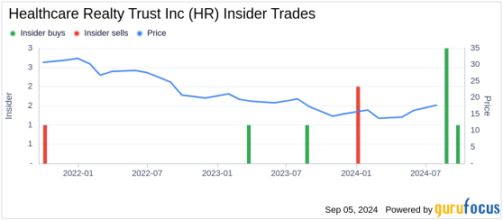 Insider Buying: Director Thomas Bohjalian Acquires Shares of Healthcare Realty Trust Inc (HR)