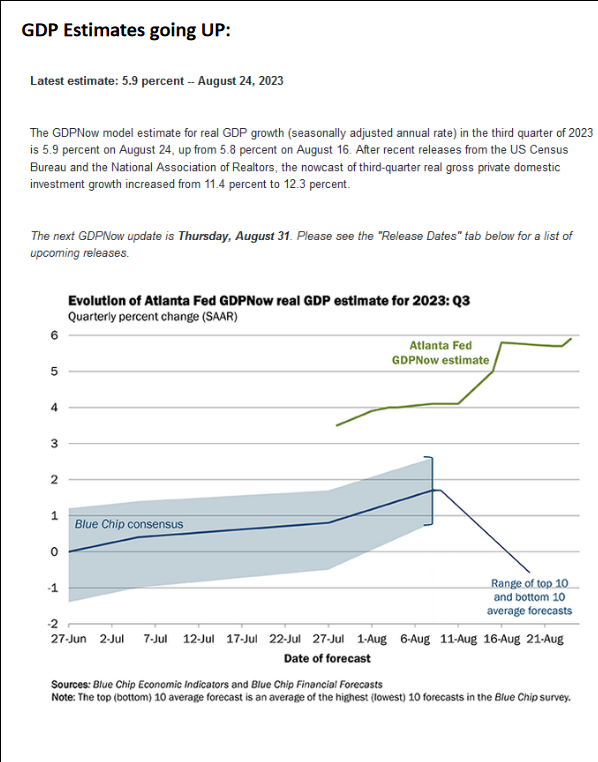 GDP Estimates going UP: