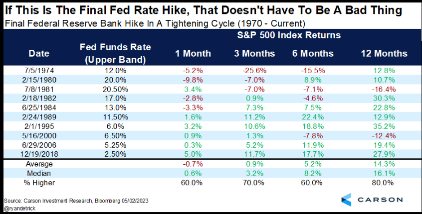 Fed Rate Hike