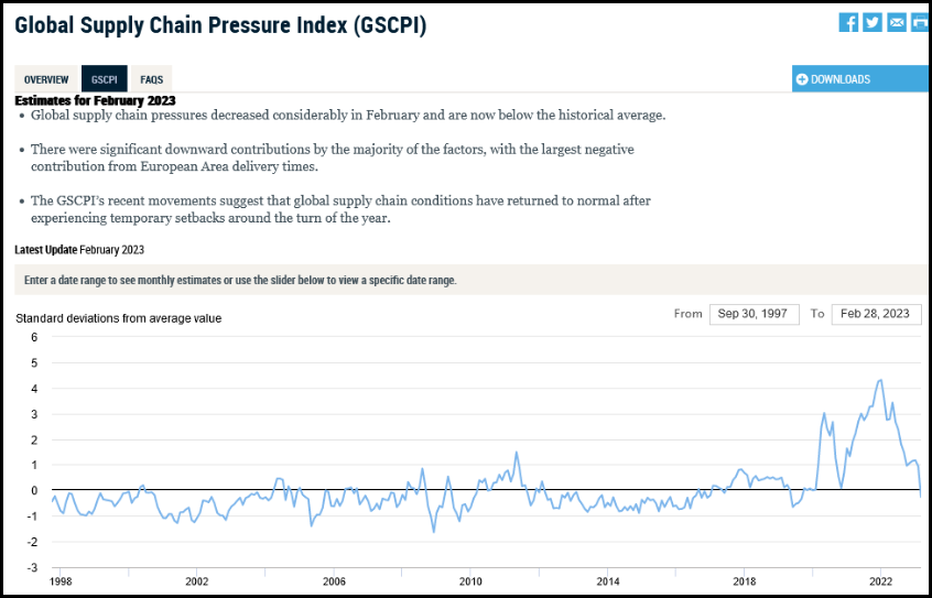 Global Supply Chain Pressure Index (GSCPI)