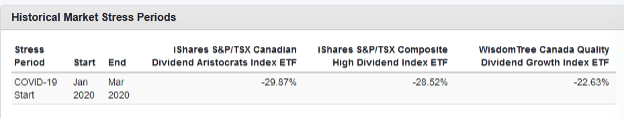 Historical Market Stress Periods