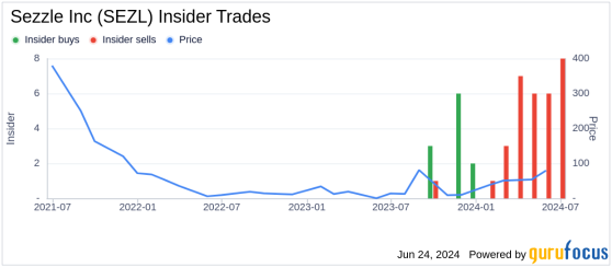 Insider Selling: Executive Director & President Paul Paradis Sells Shares of Sezzle Inc (SEZL)