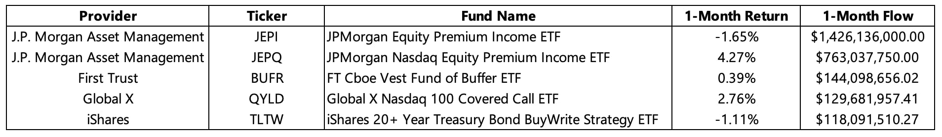 Structured Products