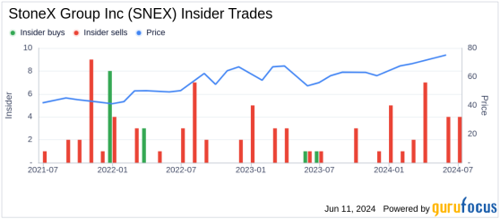 Insider Sale: COO Xuong Nguyen Sells 19,988 Shares of StoneX Group Inc (SNEX)