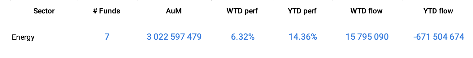 Group Data: Energy