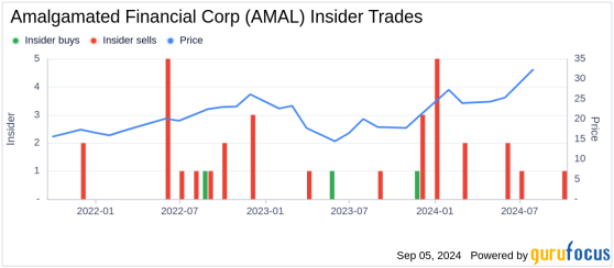 Insider Sale at Amalgamated Financial Corp (AMAL): EVP, Chief Legal Officer Mandy Tenner Sells ...