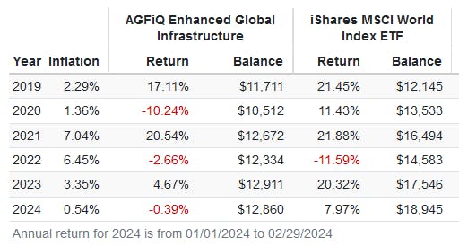 QIF Returns