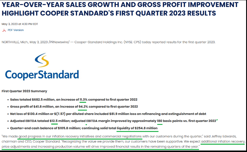 Year over Year Sales Growth and Gross Profit Improvement