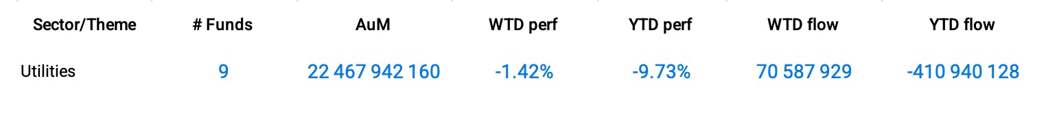 Group Data: Utilities