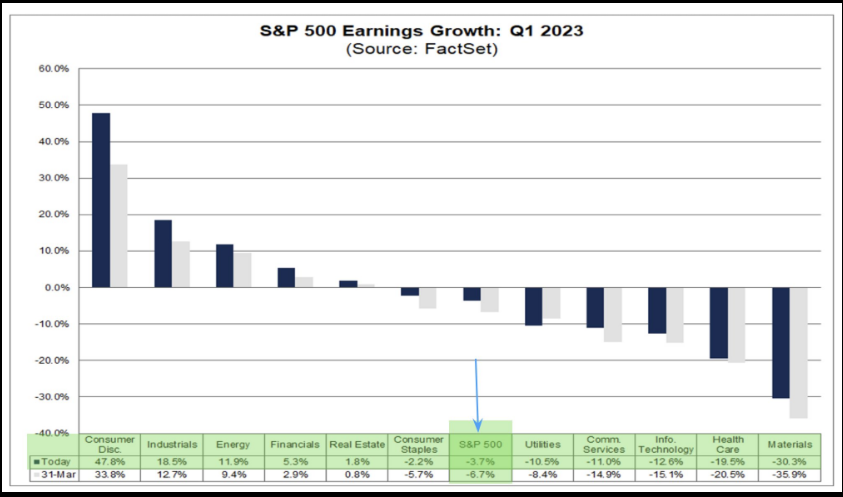 S&P 500 Earning Growth Q1 2023