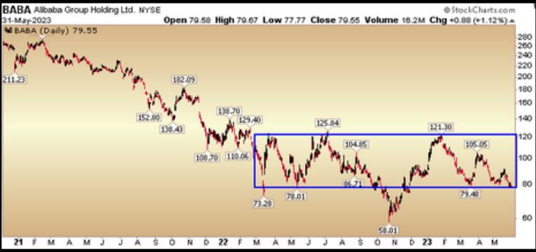 Alibaba Group Holding