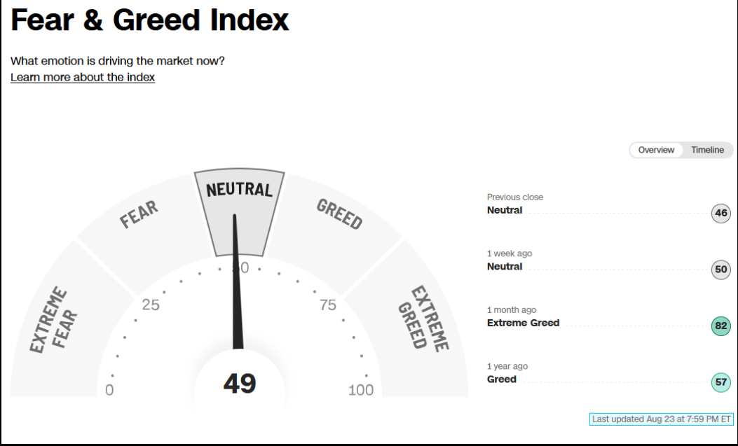 Fear & Greed Index