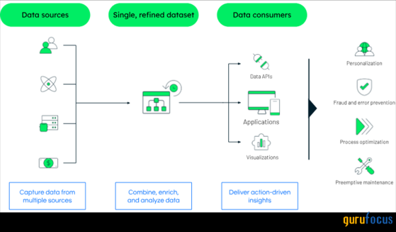 Is MongoDB Proving That Software Still Matters in the Age of AI?