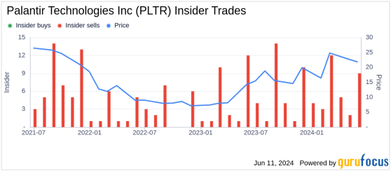 Insider Sale: Director Alexander Moore Sells Shares of Palantir Technologies Inc (PLTR)