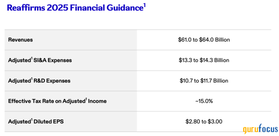 Pfizer: Undervalued Defensive Play