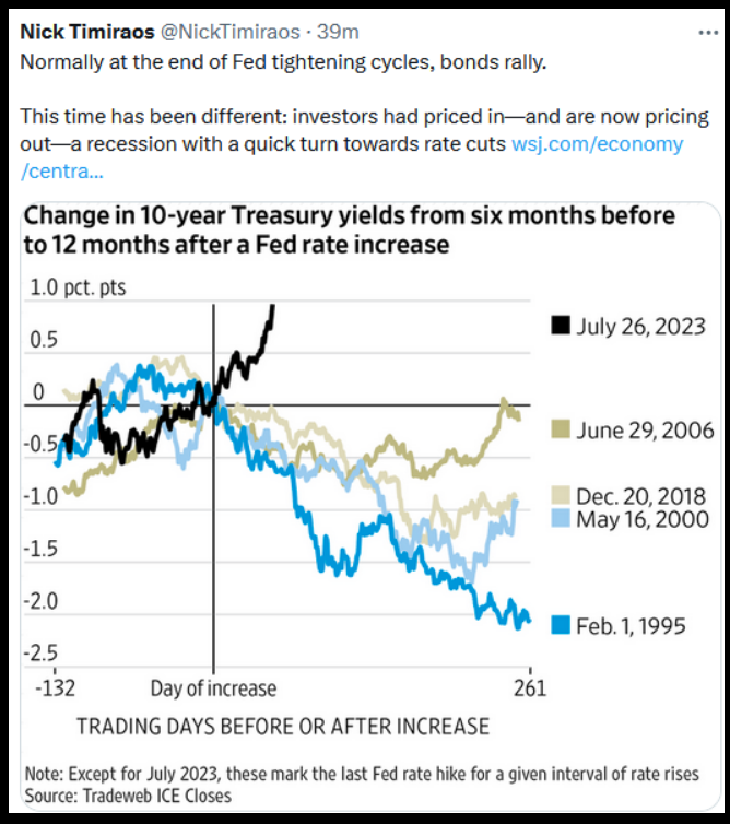 Change in 10-year Treasury yields