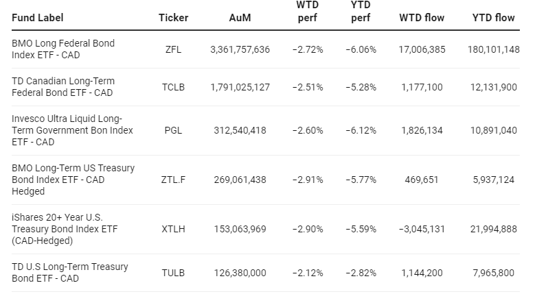 Funds Specific Data