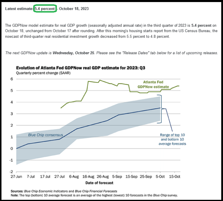 Evolution of Atlanta Fed GDPNow real GDP estimate for 2023:Q3