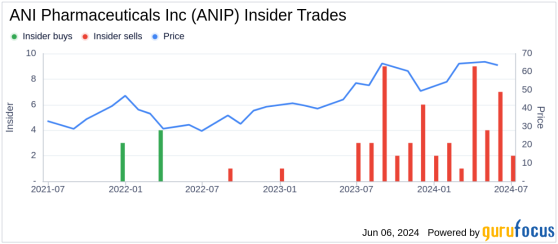 Insider Sale: SVP & CFO Stephen Carey Sells 5,000 Shares of ANI Pharmaceuticals Inc (ANIP)