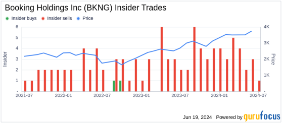 Insider Sale: CEO and President Glenn Fogel Sells Shares of Booking Holdings Inc (BKNG)