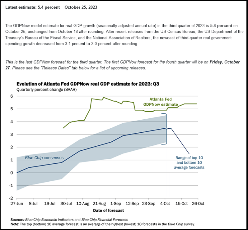 Evolution of Atlanta Fed GDPNow real GDP estimate