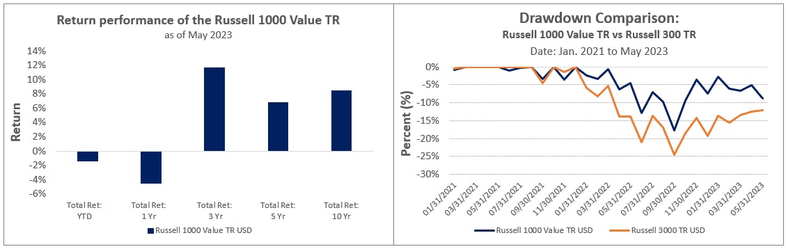 BlackRock Large Cap Value ETF