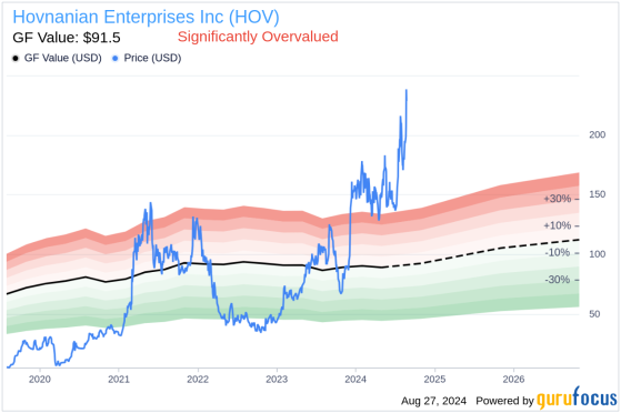 Insider Sale: Director Joseph Marengi Sells Shares of Hovnanian Enterprises Inc (HOV)