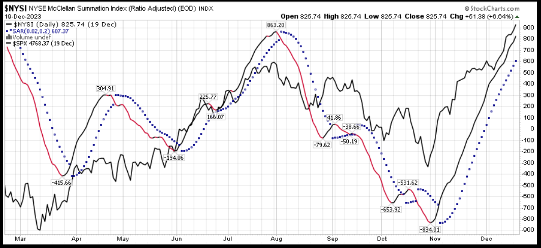 NYSE McClellan Summation Index