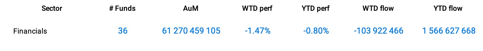 Group Data: Financials