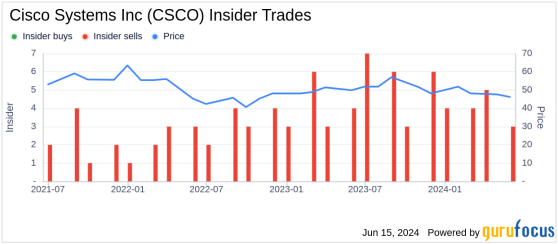 Insider Sale: EVP and Chief Legal Officer Deborah Stahlkopf Sells Shares of Cisco Systems Inc (CSCO)