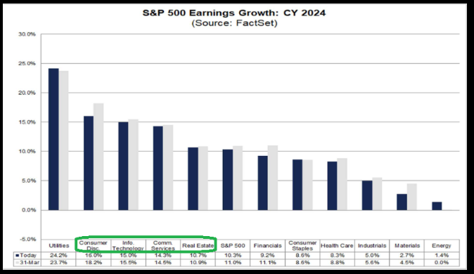 S&P 500 Earnings Growth: CY 2024