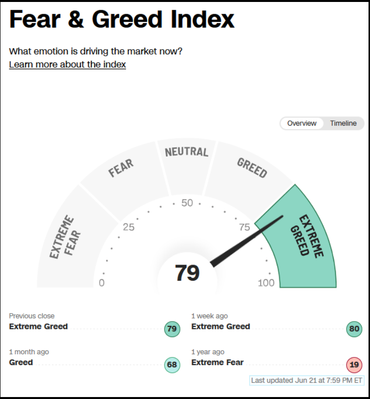 Fear & Greed Index