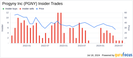 Insider Sale: President Michael Sturmer Sells Shares of Progyny Inc (PGNY)