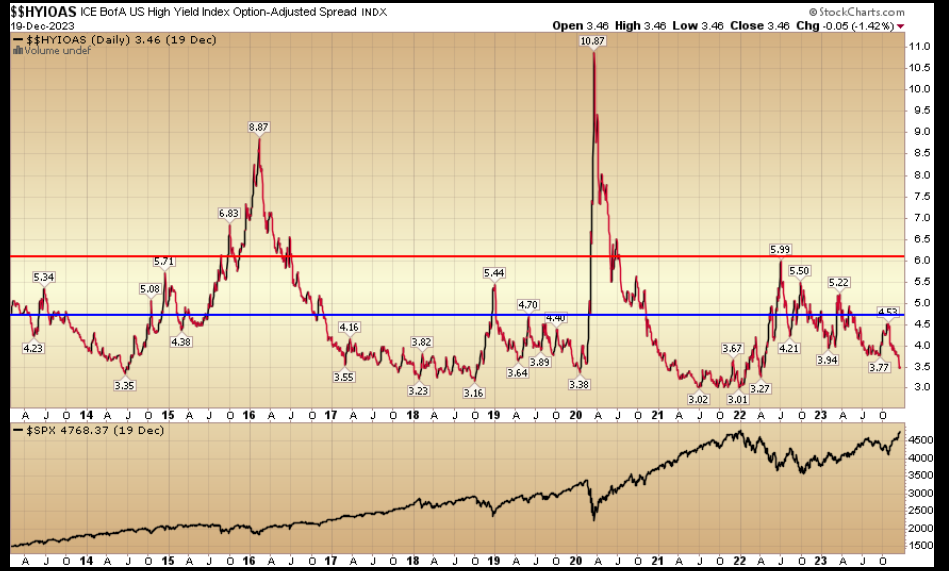 ICE BofA US High Yield Index